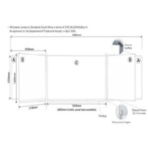 EDUCATIONAL BOARDS